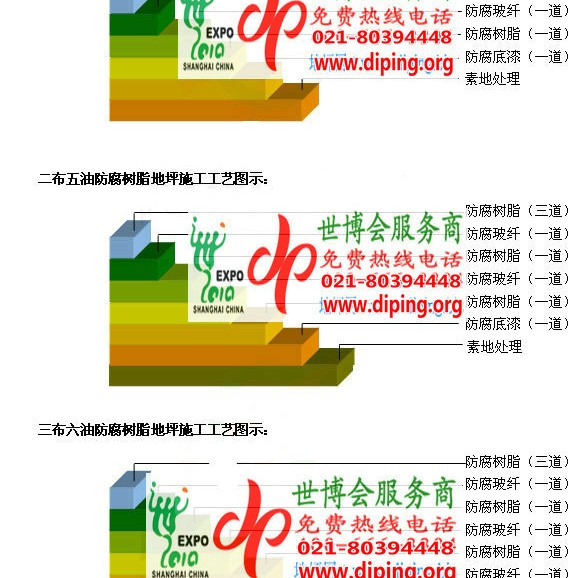 蓬莱FRP玻璃钢防腐地坪产品图3