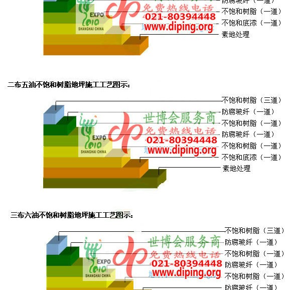 蓬莱不饱和树脂地坪，不饱和树脂防腐地坪,防腐蚀地坪施工厂家产品图2